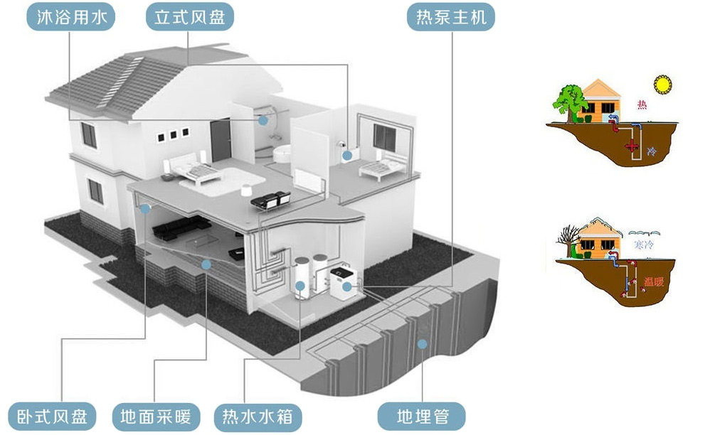 ��Դ�����r(ji��)